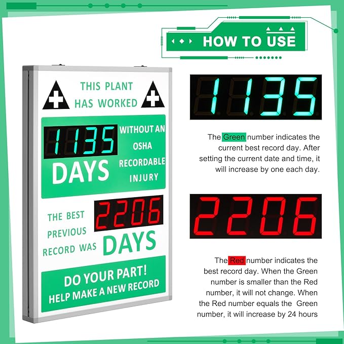 Days Safety Is The Priority Without Accident Sign Electronic Safety Scoreboard 28" x 20" with Remote Control Safe Scoreboard Sign Days Without a Lost Time Accident Are Avoidable(with Bast Record)