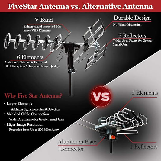 Five Star Outdoor HD TV Antenna Strongest Up to 200 Miles Long Range with Motorized 360 Degree Rotation, UHF/VHF/FM Radio with Infrared Remote Control Advanced Design Plus Installation Kit