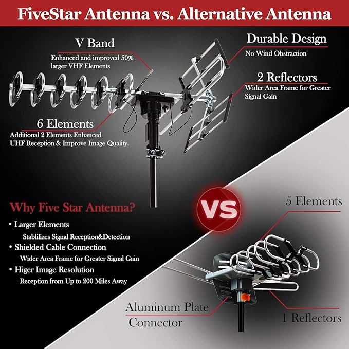 Five Star Outdoor HD TV Antenna Strongest Up to 200 Miles Long Range with Motorized 360 Degree Rotation, UHF/VHF/FM Radio Infrared Remote Control with Installation Kit and Jpole