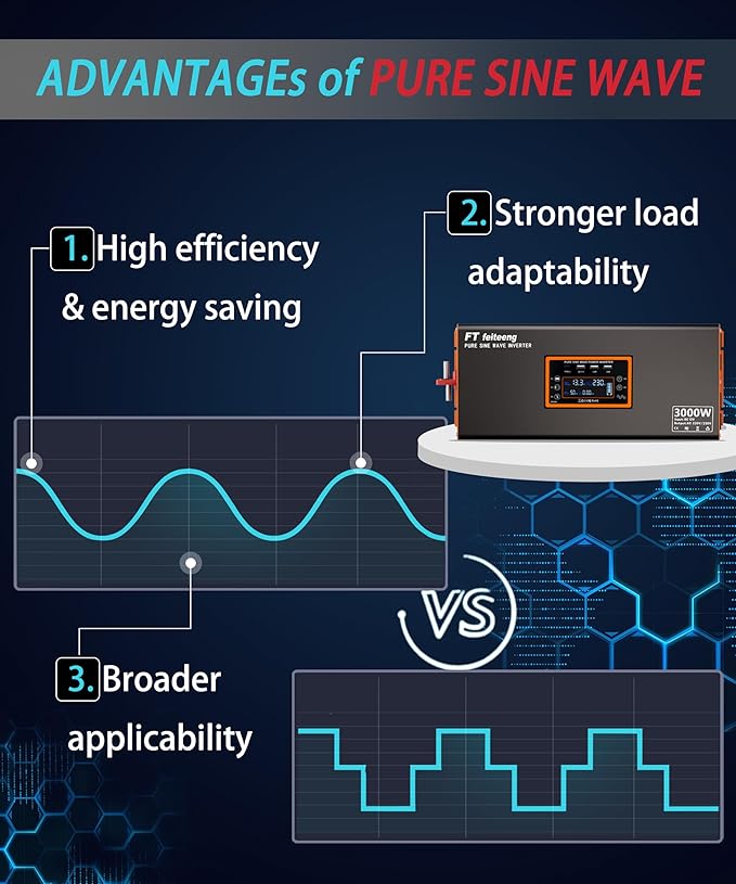 3000W Pure Sine Wave Inverter 12v to 110v Inverter 6000w Peak Power Rv Truck Emergency Power + Solar Off-Grid System Type-C/USB Fast Charging LCD Monitor Screen