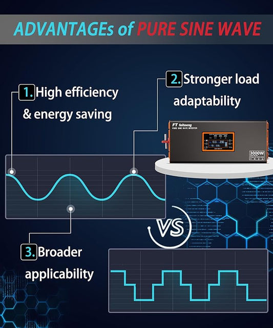 3000W Pure Sine Wave Inverter 12v to 110v Inverter 6000w Peak Power Rv Truck Emergency Power + Solar Off-Grid System Type-C/USB Fast Charging LCD Monitor Screen