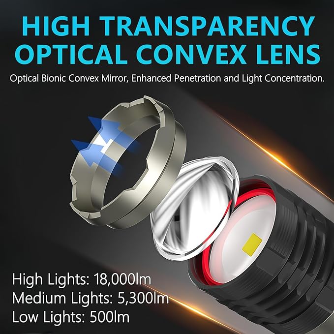 150W Rechargeable Spotlight Flashlight 18,000 High Lumens, XHP360 LED Wick Ultra Bright Zoomable Searchlight with USB Output, Large Capacity Powered Handheld Spotlights for Camping, Emergency, Hunting