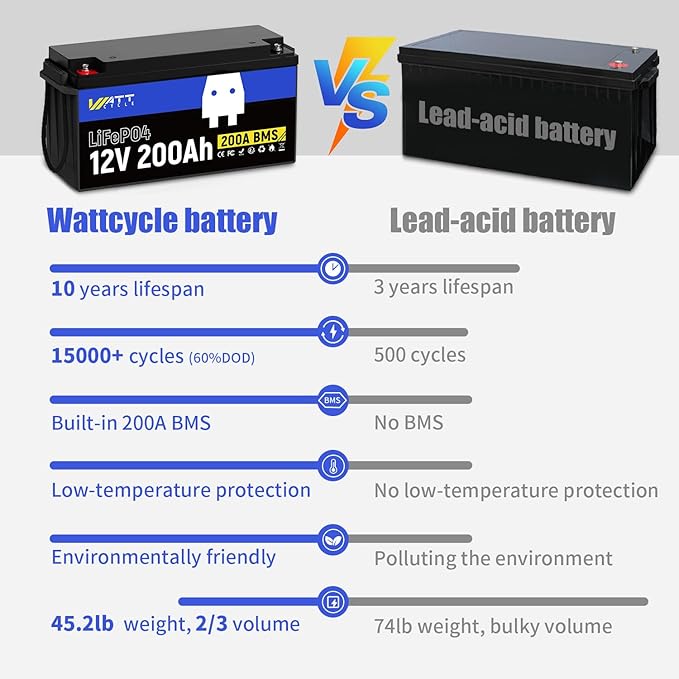 Wattcycle 12V 200Ah LiFePO4 Lithium Battery 1 Pack, Up to 15000 Cycles, Built-in 200A BMS, Low Temperature Protection, 10 Years Lifespan, Perfect for RV Outdoor Camping Home Energy Storage