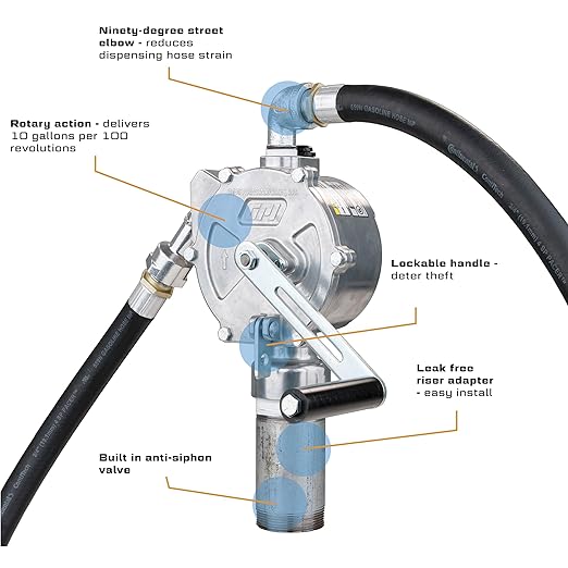 GPI - RP-10-UL Rotary Action Fluid Transfer Hand Pump, 10 Gallons per 100 Revolutions (123000-06)