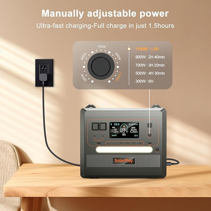 SolarPlay Portable Power Station, 2500W/2300Wh Solar Generator with 4 AC Outlets (4800W Peak), Optional Solar Panel, BMS Emergency Home Backup, Camping, Outdoor Battery Backup