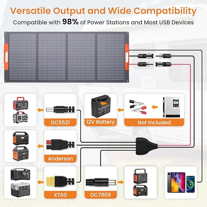 200W Foldable Solar Panel, Monocrystalline Solar Panel, Waterproof ETFE Surfaces (IP67), 24% Conversion Rate, Includes 4-in-1 MC4s Adapter Cable, Ideal for Powers Stations, RVs, Hiking, Camping