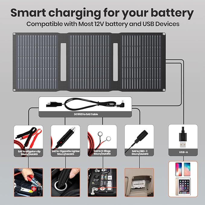 FlexSolar 28W Foldable Solar Panel Trickle Charger Maintainer Kits - 12V DC & QC3.0 USB Output with Built-in Controller, Includes Cigarette Lighter, Alligator Clips, O-Rings，OBDII Connector