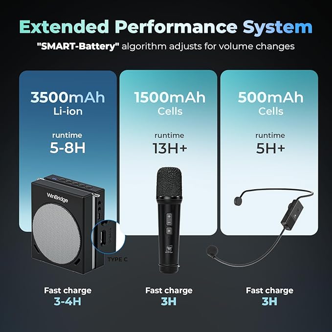 WinBridge Portable PA System with Bluetooth Microphone, 30W Wireless Voice Amplifier Speaker & Portable Microphone for Teachers, Tour Guide, Presentation, Coaching, Church, Classroom S91