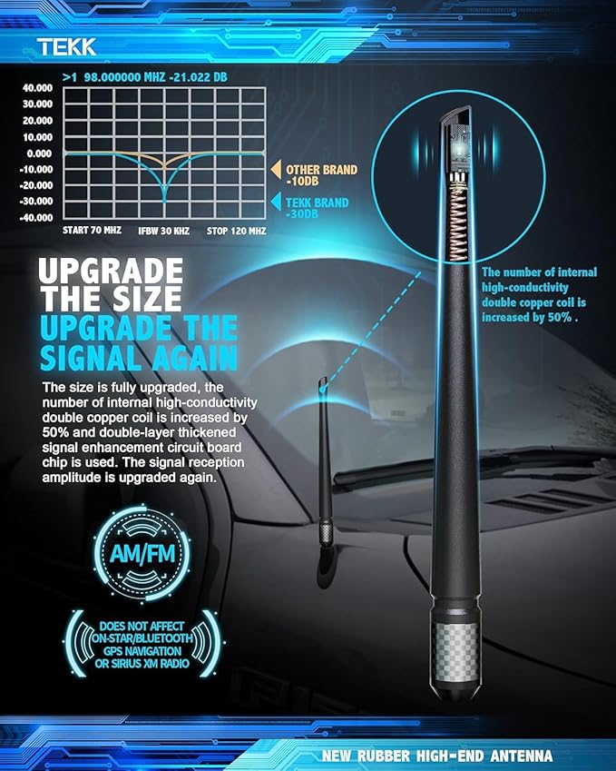 TEKK Carbon Fiber Short Antenna Compatible with Dodge RAM Trucks 1500 1995-2025/7.9 Inches Premium Flexible Rubber/Designed for Enhance FM/AM Radio Signal Reception