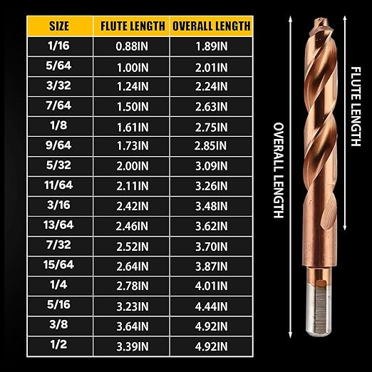 21-Piece M35 Cobalt Drill Bits for Hardened Metal, 3-Flute Shank Design Reduces Breakage, 135° Point for Fast Starts in Stainless Steel, Cast Iron, Wood & Plastic (1/16 to 1/2 inch)