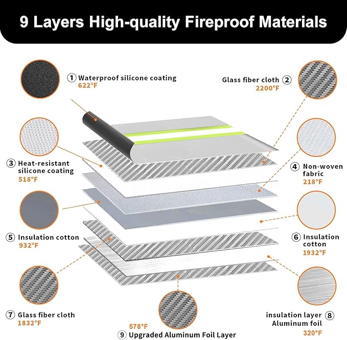 Upgraded Fireproof Document Bag with Waterproof Zipper,9 Layers of Heat Insulated Materials,6200°F Fireproof Money Bag for Cash,Valuables and Important Documents