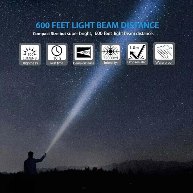 Hoxida USB Rechargeable Flashlight, Magnetic LED Flashlight, Super Bright LED Tactical Flashlight with Cob Worklight,Waterproof,Zoomable Best Small LED Flashlight for Camping, Emergency Flashlight