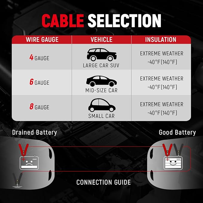 TOPDC 6 Gauge 16 Feet Jumper Cables for Car, SUV and Trucks Battery, Heavy Duty Automotive Booster Cables for Jump Starting Dead or Weak Batteries with Carry Bag, (TD-P0616)