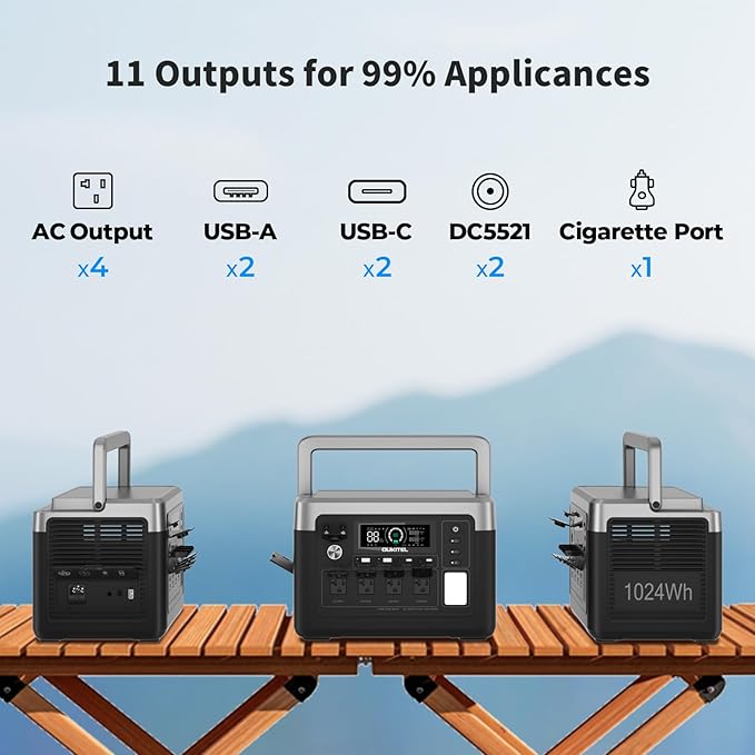 OUKITEL P1000 PLUS 1800W Solar Generator with 200W Panel, 1024Wh Power Station 1200W Fast Charging APP Control Emergency LiFePO4 Battery for Home Backup Camping RVs