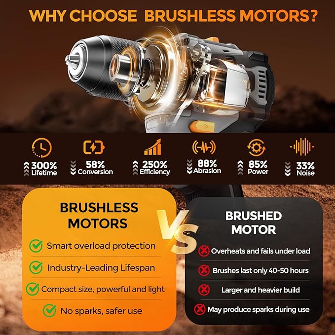 20V Brushless Cordless Lithium-Ion Drill Set, Compact Design, Gray Rechargeable Lithium-Ion Drill Kit, including 2.0Ah Battery, Charger and 3/8-inch Keyless Chuck