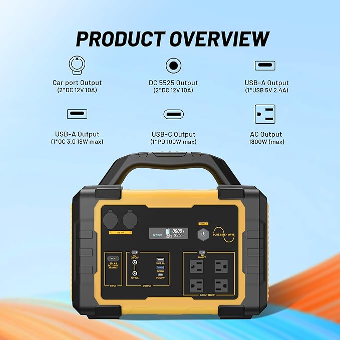 Portable Power Station, 1800W Generator with Solar Panels，1024Wh LiFePO4 Battery 120V AC Outlet Solar Powered Generators for Home Use Outdoor Camping RV Travel Emergency Battery Backup Power Supply