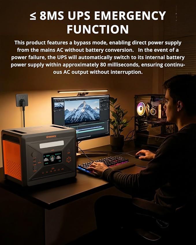 SolarPlay 2500W Portable Power Station 2304Wh, Power Station LiFePO4 Battery 1.5Hrs Fast Charging, 4 AC Outlets(Peak 5000W) Emergency Solar Generator for Home, Camping, Outdoor Battery Backup