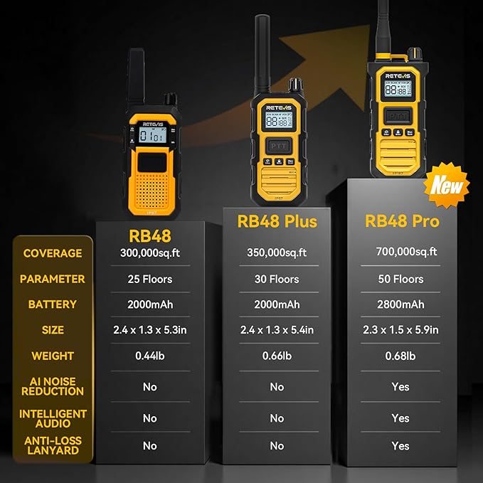 Retevis RB48 Heavy Duty Waterproof Walkie Talkies, Long Range Rechargeable Two Way Radios, Advanced Triple Proof, Vibration Reminder, for Warehousing Construction Contractor(10 Pack)