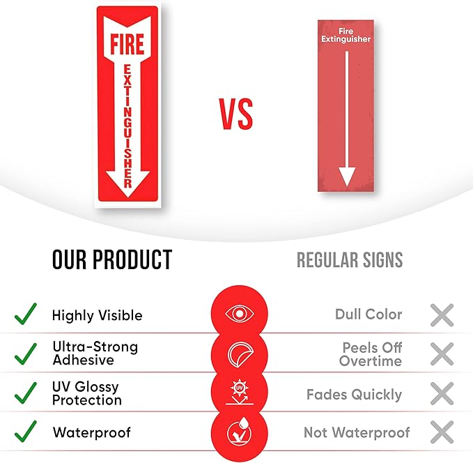 Fire Extinguisher Sign Sticker - 36 Pack - 4" X 12" - 5 Mil Vinyl - Bright Red White Colors - Durable Self Adhesive, Weatherproof, UV Protected - Ideal for Inside Office or Boat
