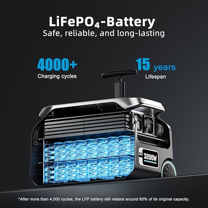 IEE 3200W Solar Generator P3200 with 2 * 400W Panel, 2048Wh Portable Power Station, 1800W AC Charging & 1000W Solar Charging, LFP Battery, 14 Output Ports, APP Control, for Home Backup, Camping, RV