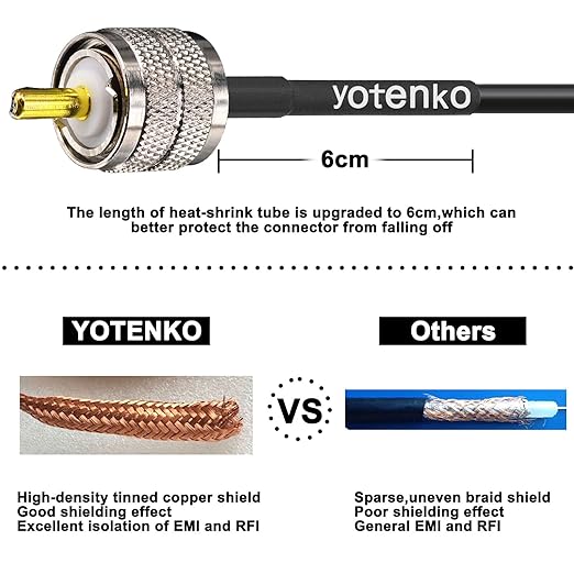 CB Coax Cable, RG58 Coaxial Cable 25Ft, UHF PL259 Male to Male + SO239 Female to SMA/UHF/BNC Adapter 4-Pack for CB Radio Antenna, Ham Radio, SWR Meter, HF Radio
