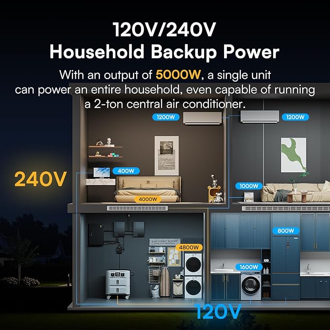 IEE SP5000 5000W(Peak 9000W) Power Station & Solar Generator with 4x200W Panels Included,120/240V Dual Voltage,5120Wh EV-Grade LFP Batteries,3500W 1.6H Fast Charge,APP & EPS Switch for Home Backup.