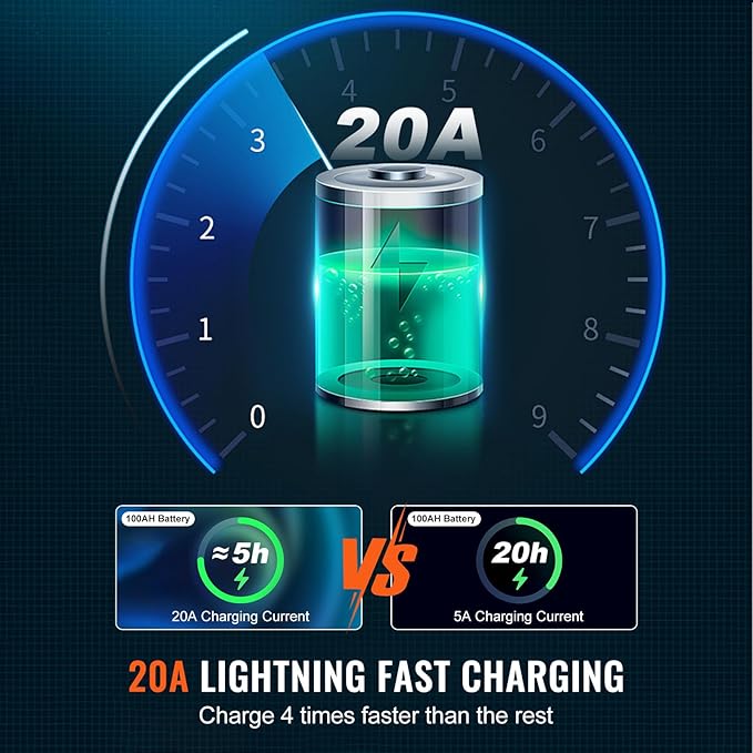 VEVOR 2000W Sump Pump Battery Backup with LCD, Automatically Shifts to Inverter Power Ensuring Uninterrupted Operation, Essential for Emergencies & Power Failures