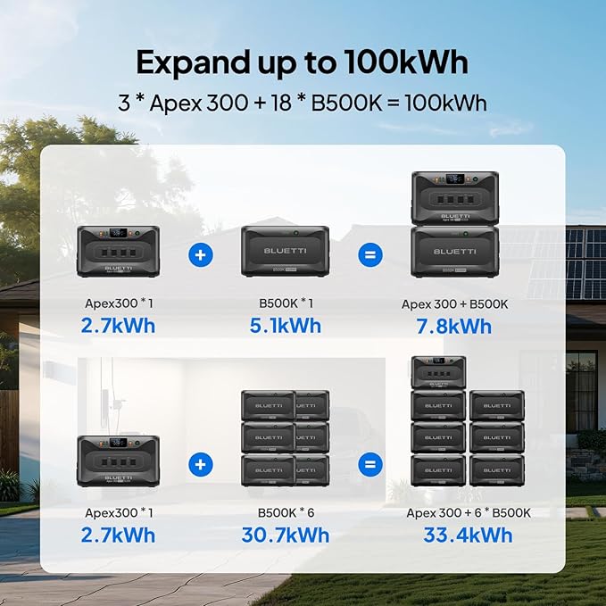 BLUETTI B500K Expansion Battery for AC200L AC300 AC500 AC200MAX Portable Power Station, 5120Wh LiFePO4 Battery Pack, Solar Generator for Home, Emergency, Off-Grid (Expansion Cable P090A Included)