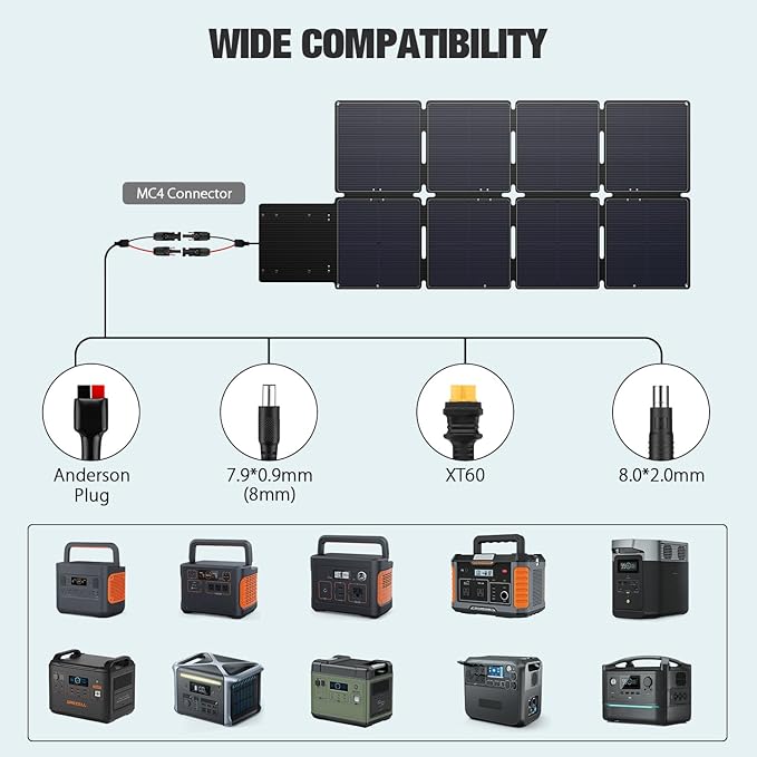GRECELL 240W Portable Solar Panel for Power Station, Ultra Light Foldable Solar Panel Kit, 25% High Efficiency, IP65 Waterproof, Solar Charger for Outdoor Camping RV Boat Home Backup Power, Off-Grid