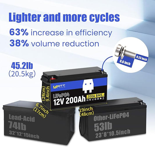 12V 200Ah LiFePO4 Lithium Battery, Built-in 200A BMS, EVE A+ Rated Cells, Low Temperature Protection, 15,000+ Cycles, Ideal for Trolling Motors, Yacht, Marine, Boat, RV, Home Energy (4 PACK)
