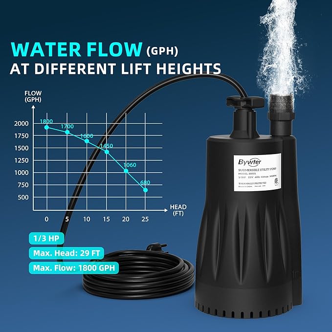 1/3 HP Submersible Water Pump, 1800 GPH Sump Pump with Thermoplastic Housing, 115V Portable Electric Water Pump with 10 Ft Cord for Basement, Yard, and Pool Cover