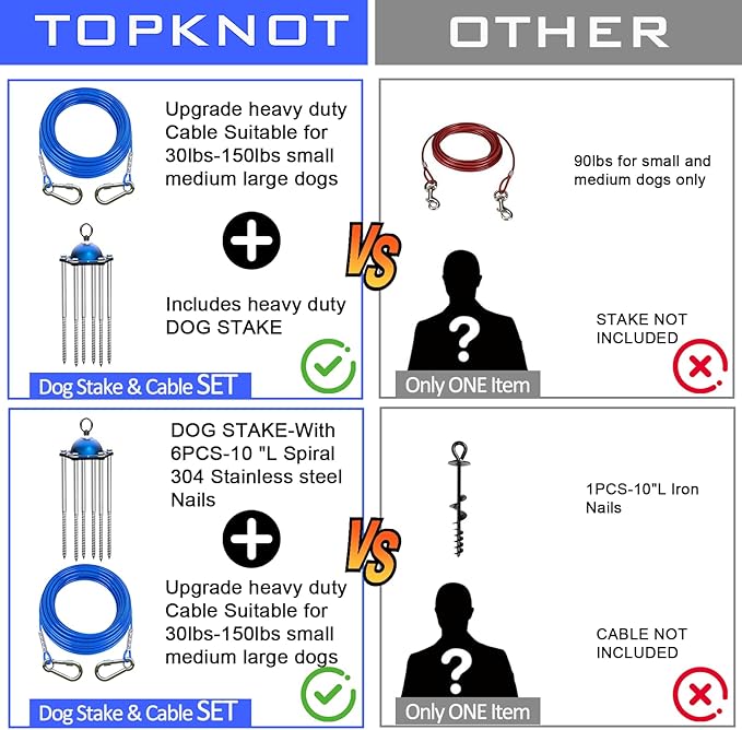 TOPKNOT Dog Tie Out Cable and Stake for Camping,360°Swivel Dog Run- No Tangle,with 30FT Heavy Duty Cable, Runner for Yard - Up to 150LBS,Ideal for Outdoor Camping