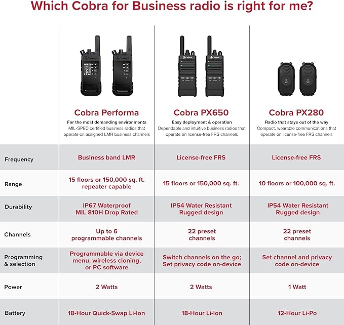 Cobra PX280 Compact Portable FRS Two-Way Radios - IP54 Certified Durability, Dock Charging, 12-Hour Battery Life, Compact Wearable Form Factor Professional Walkie Talkies for Business (6-Pack)