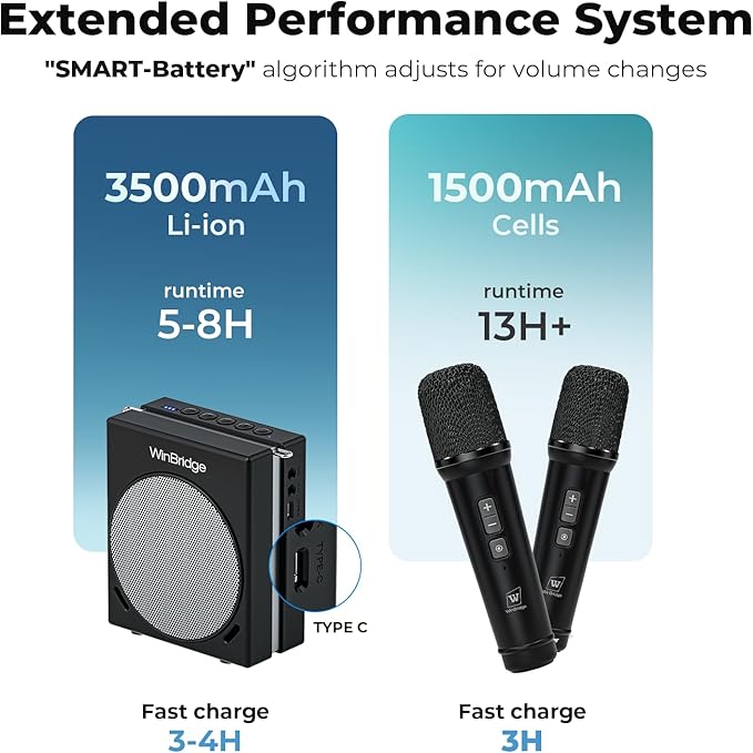 Portable Microphone & Bluetooth Microphone System with Speaker, WinBridge S90 30W Voice Amplifier PA System with 2 Wireless Handheld Mics for Teachers, Tour Guide, Clear Sound
