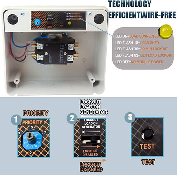 50 Amp Load Manager Smart Management Module Compatible with Generac 7000, Wireless Generator Protection Module with 8-Zone Control & Real-Time LED Monitoring