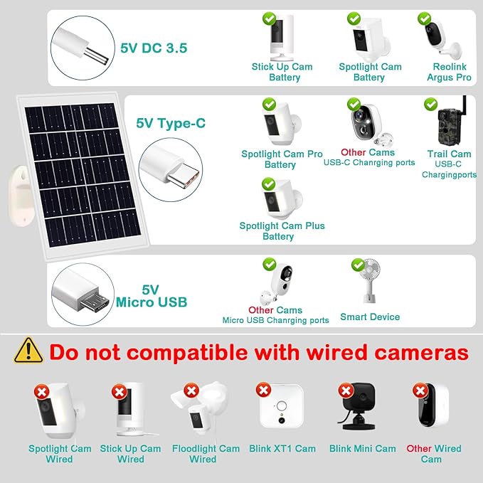 8W Solar Panel Built-in with 13200mAh Battery for Security Camera Outdoor, 3in1 Plug Charger Panel for Ring/Eufy/Wyze Battery cam, Support Emergency Power for Camping Hiking Lights, Phones, Tablet PC