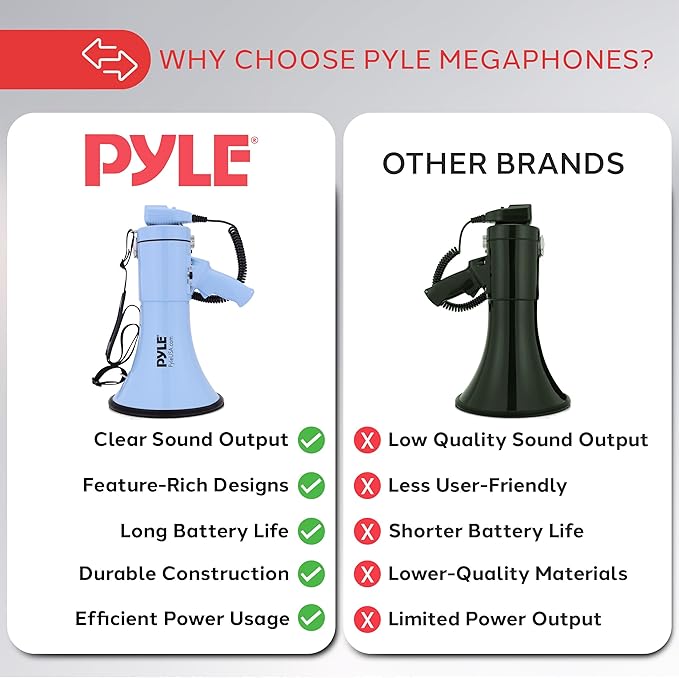 Pyle 50W Megaphone Bullhorn - Portable, Automatic Siren & Adjustable Volume, Projection Range Up to 1200 Square Yards, Aux Input, Talk, Siren, Music, Whistle, & Record, Shoulder Strap (Black)