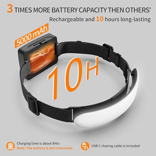 Rechargeable Headlamp PRO,5000mAh 1500 Lumen Super Bright 230°Beam LED Head Lamp,Headlights for Forehead,3 Modes,IPX6 Headlamps for Adults Camping/Hiking/Hard Hat/Mechanic