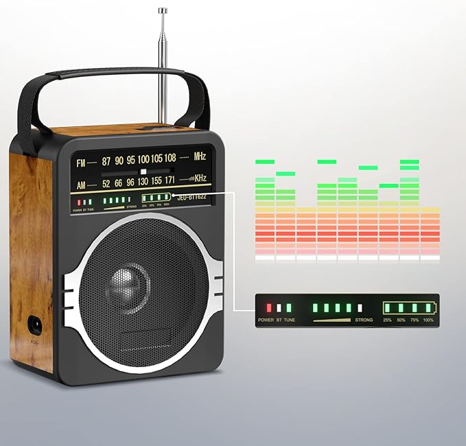 Portable AM FM Radio, Bluetooth 5.0 Radios 5 Watts Loud Speaker,FM Radio Built-in Rechargeable Battery/DC D*4 Cell Battery Operated & AC Power Plug in Wall Retro