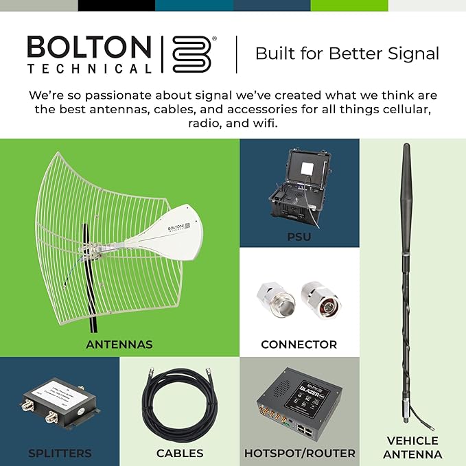 Bolton 2021 Long Ranger Parabolic Antenna - up to 20 Miles Range, Cellular/WiFi Antenna up to +28 dB, All Cell Bands LTE,4G,5G,3G, WiFi 2.6/5 GHz WiFi 6 (Renewed)