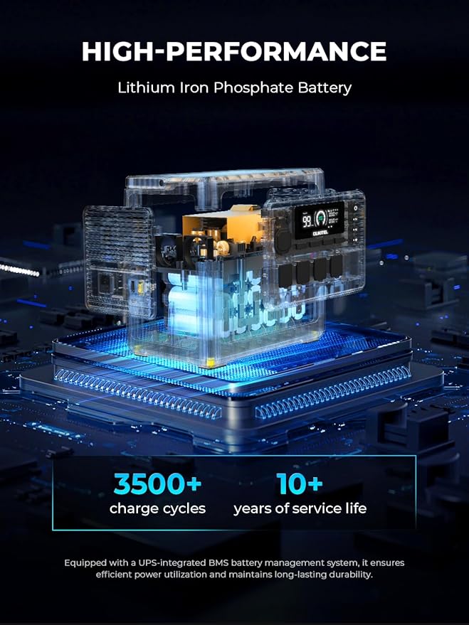 OUKITEL Portable Power Station, 1800W Solar Generator (Peak 3600W), 1048wh LiFePO4 Battery for Home Backup, 1200W Fast Charging in 41Mins, APP Control, 11 Outlets Power Outages, and Outdoor Camping