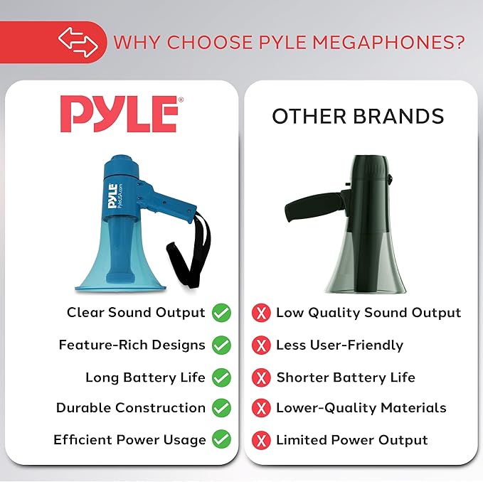 Pyle 40W Megaphone Bullhorn Speaker, Rechargeable Battery with Siren, LED Lights, Adjustable Volume, and 1000+ Yard Projection Range, Waterproof IP-X5, Ideal for Crowd Control & Indoor/Outdoor Events
