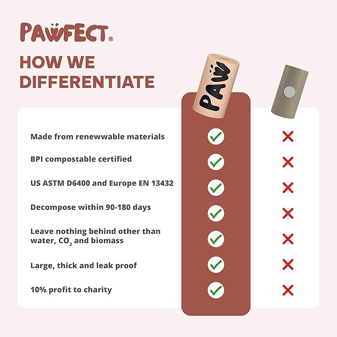 Pawfect Dog Poop Bags Rolls – Home Compostable Doggie Bags, Compostable Dog Waste Bags, BPI Certified Pet Waste Bags, Unscented, Large, Puppy Poo, Earth Friendly, Bolsas de Basura (240 Counts)