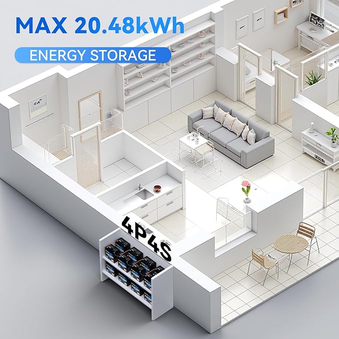 12V 100Ah Mini LiFePO4 Lithium Battery, Built-in 100A BMS, Up to 15000 Cycles with 10-Year Lifespan, 1280Wh Energy LiFePO4 Battery in Small Size, Perfect for RV, Solar, Marine and Home Energy Storage