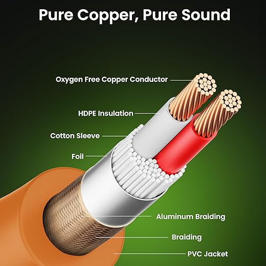 GEARit XLR Male to Female Microphone Cable (100 Feet, 1 Pack) 3-Pin Balanced Shielded Mixer, Recording Studio, Podcast - Orange