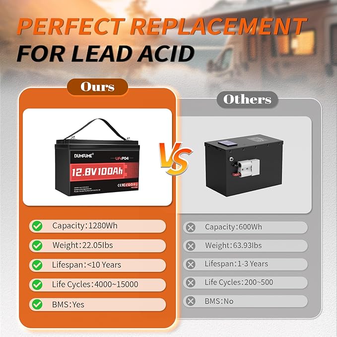 12V 100Ah LiFePO4 Lithium Battery, Built-in 100A BMS, 1280Wh, Up To 6000+ Cycles, Ideal For RV, Solar Off-Grid Systems, Home Energy Storage