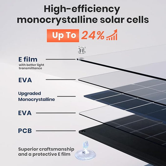 FlexSolar 28W Foldable Solar Panel Trickle Charger Maintainer Kits - 12V DC & QC3.0 USB Output with Built-in Controller, Includes Cigarette Lighter, Alligator Clips, O-Rings，OBDII Connector