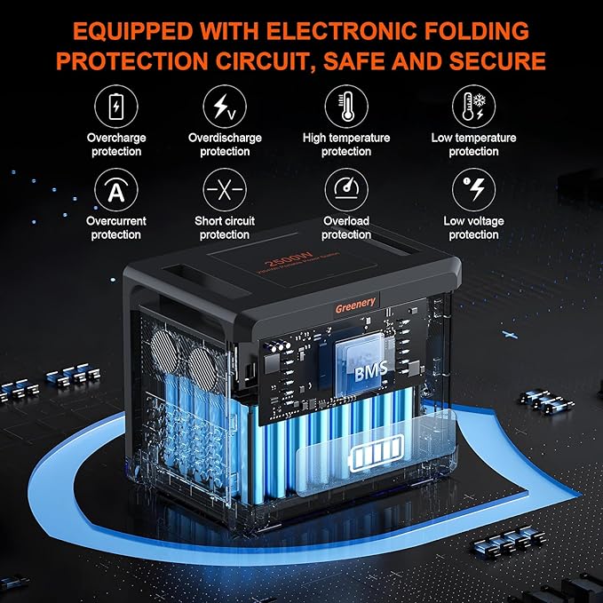 Greenery 2500W Portable Power Station, 2304Wh Large Capacity Solar Generator with 200W Solar Panel, BMS Emergency Power Station for Home Backup, Camping, Outdoor Battery Backup