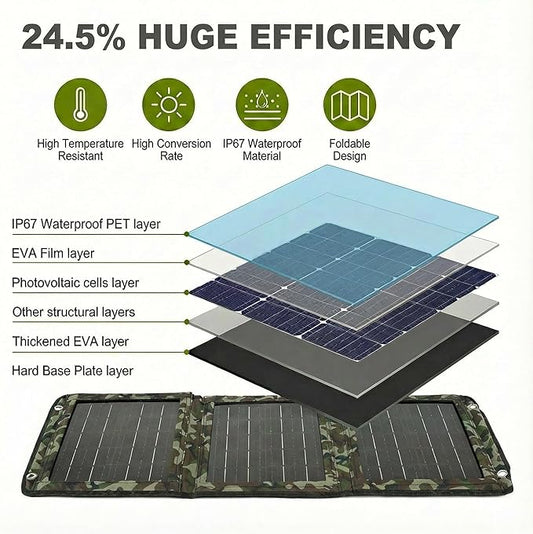Portable Solar Panel,USB Ports 28W Power Generation Charger for Phone Camping,Hiking, Backpacking,Emergency Solar Charger Folding Waterproof Solar Panels with Carabiners (3-Panel)