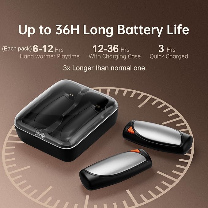 Hand Warmers Rechargeable 2 Packs, Double Sided Heating with AI Charging Case, 14000mAh Electric Hand Warmer Ultra Long Battery Life, Portable Heater Gifts for Christmas,Camping,Hunting